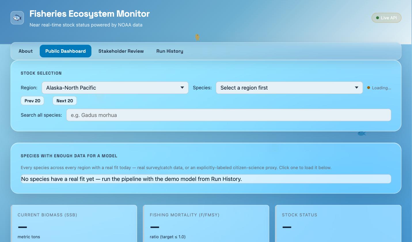 Fisheries Ecosystem Monitor dashboard